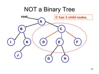 NOT a Binary Tree
        root                 C has 3 child nodes.
                 A

        B                      C



I           K        D        E           F


    J
                         G         H


                                                    15
 