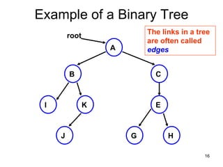 Example of a Binary Tree
                            The links in a tree
         root
                            are often called
                    A       edges


         B                    C



 I              K             E



     J                  G         H

                                             16
 