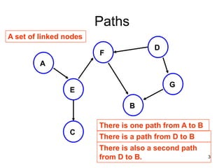 Paths
A set of linked nodes
                                       D
                        F
         A

                                           G
                 E

                                B

                        There is one path from A to B
                 C
                        There is a path from D to B
                        There is also a second path
                        from D to B.                    3
 