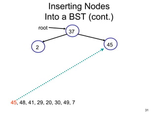 Inserting Nodes
               Into a BST (cont.)
            root
                          37

                                45
           2




45, 48, 41, 29, 20, 30, 49, 7
                                     31
 