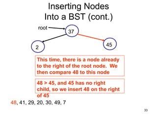 Inserting Nodes
              Into a BST (cont.)
           root
                        37

                                         45
          2

           This time, there is a node already
           to the right of the root node. We
           then compare 48 to this node

            48 > 45, and 45 has no right
            child, so we insert 48 on the right
            of 45
48, 41, 29, 20, 30, 49, 7
                                                  33
 