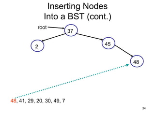 Inserting Nodes
               Into a BST (cont.)
            root
                            37

                                 45
           2

                                      48




48, 41, 29, 20, 30, 49, 7
                                           34
 