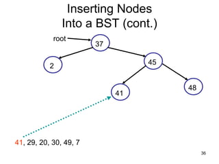 Inserting Nodes
               Into a BST (cont.)
            root
                        37

                                  45
           2

                                       48
                             41




41, 29, 20, 30, 49, 7
                                            36
 