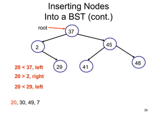Inserting Nodes
                 Into a BST (cont.)
            root
                         37

                                   45
           2

                                        48
 20 < 37, left      29        41
 20 > 2, right

 20 < 29, left


20, 30, 49, 7
                                             39
 