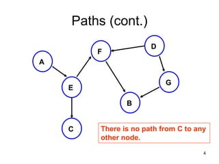 Paths (cont.)
                      D
        F
A

                          G
    E

               B


    C   There is no path from C to any
        other node.

                                     4
 