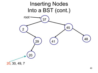 Inserting Nodes
                Into a BST (cont.)
            root
                          37

                                    45
           2

                                         48
                     29        41



                20

20, 30, 49, 7
                                              40
 