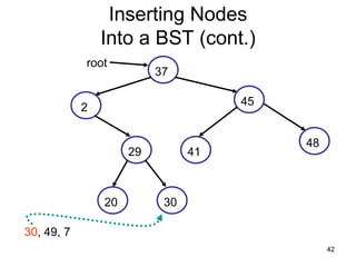 Inserting Nodes
                Into a BST (cont.)
            root
                          37

                                     45
            2

                                          48
                     29         41



                20         30

30, 49, 7
                                               42
 