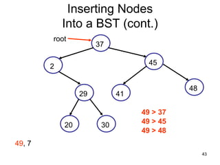 Inserting Nodes
            Into a BST (cont.)
        root
                      37

                                   45
        2

                                           48
                 29         41

                                 49 > 37
                                 49 > 45
            20         30
                                 49 > 48
49, 7
                                                43
 
