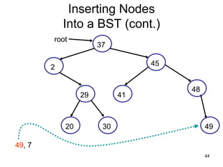 Inserting Nodes
            Into a BST (cont.)
        root
                      37

                                 45
        2

                                      48
                 29         41



            20         30                  49

49, 7
                                           44
 