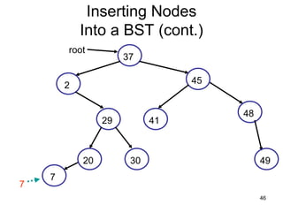 Inserting Nodes
            Into a BST (cont.)
        root
                      37

                                 45
        2

                                      48
                 29         41



            20         30                  49
    7
7
                                           46
 