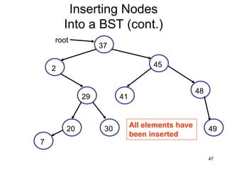 Inserting Nodes
        Into a BST (cont.)
    root
                  37

                                   45
    2

                                                 48
             29         41


                             All elements have
        20         30                                 49
                             been inserted
7

                                                      47
 
