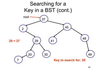 Searching for a
              Key in a BST (cont.)
          root
                         37

                                       45
          2

                                                   48
29 < 37             29         41



               20         30                            49
     7                          Key to search for: 29

                                                        49
 