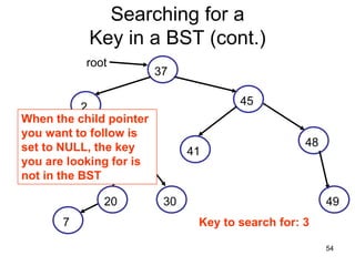 Searching for a
           Key in a BST (cont.)
           root
                         37

                                       45
           2
When the child pointer
you want to follow is
set to NULL, the key                               48
                   29          41
you are looking for is
not in the BST

              20          30                            49
       7                        Key to search for: 3

                                                        54
 