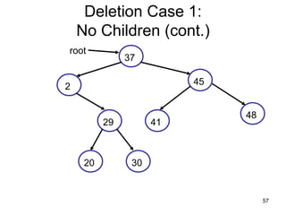 Deletion Case 1:
    No Children (cont.)
root
               37

                          45
2

                               48
          29         41



     20         30


                                    57
 