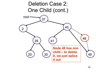 Deletion Case 2:
    One Child (cont.)
root
              37

                             45
2

                                          48
         29         41

                     Node 48 has one
                     child – to delete
    20         30    it, we just splice        49
                     it out

                                               59
 