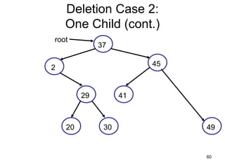 Deletion Case 2:
    One Child (cont.)
root
              37

                         45
2


         29         41



    20         30             49


                              60
 