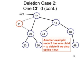Deletion Case 2:
    One Child (cont.)
root
              37

                            45
2

                                         48
         29         41

                    Another example:
                    node 2 has one child
    20         30   – to delete it we also    49
                    splice it out

                                              62
 