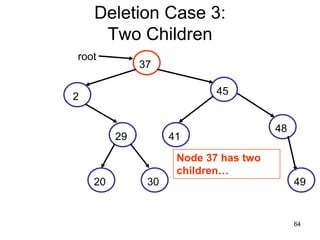 Deletion Case 3:
     Two Children
root
              37

                            45
2

                                       48
         29         41
                     Node 37 has two
                     children…
    20         30                           49


                                            64
 