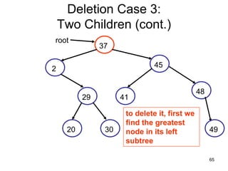 Deletion Case 3:
    Two Children (cont.)
root
               37

                               45
2

                                               48
          29         41

                      to delete it, first we
                      find the greatest
     20         30    node in its left              49
                      subtree

                                                    65
 