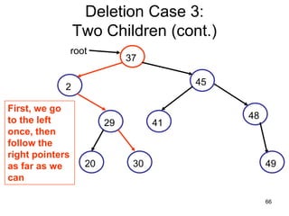 Deletion Case 3:
                 Two Children (cont.)
                 root
                              37

                                         45
             2

First, we go
to the left                                   48
                         29         41
once, then
follow the
right pointers
as far as we        20         30                  49
can

                                                   66
 