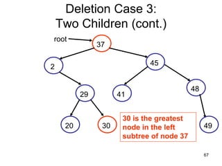 Deletion Case 3:
    Two Children (cont.)
root
               37

                             45
2

                                           48
          29         41


                      30 is the greatest
     20         30    node in the left          49
                      subtree of node 37

                                                67
 