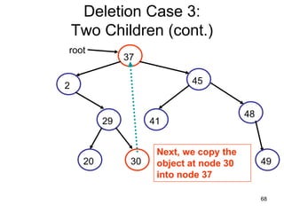 Deletion Case 3:
    Two Children (cont.)
root
               37

                             45
2

                                          48
          29         41


                      Next, we copy the
     20         30    object at node 30        49
                      into node 37

                                               68
 