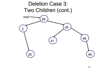 Deletion Case 3:
    Two Children (cont.)
root
           29

                     45
2

                           48
                41



     20                         49


                                75
 