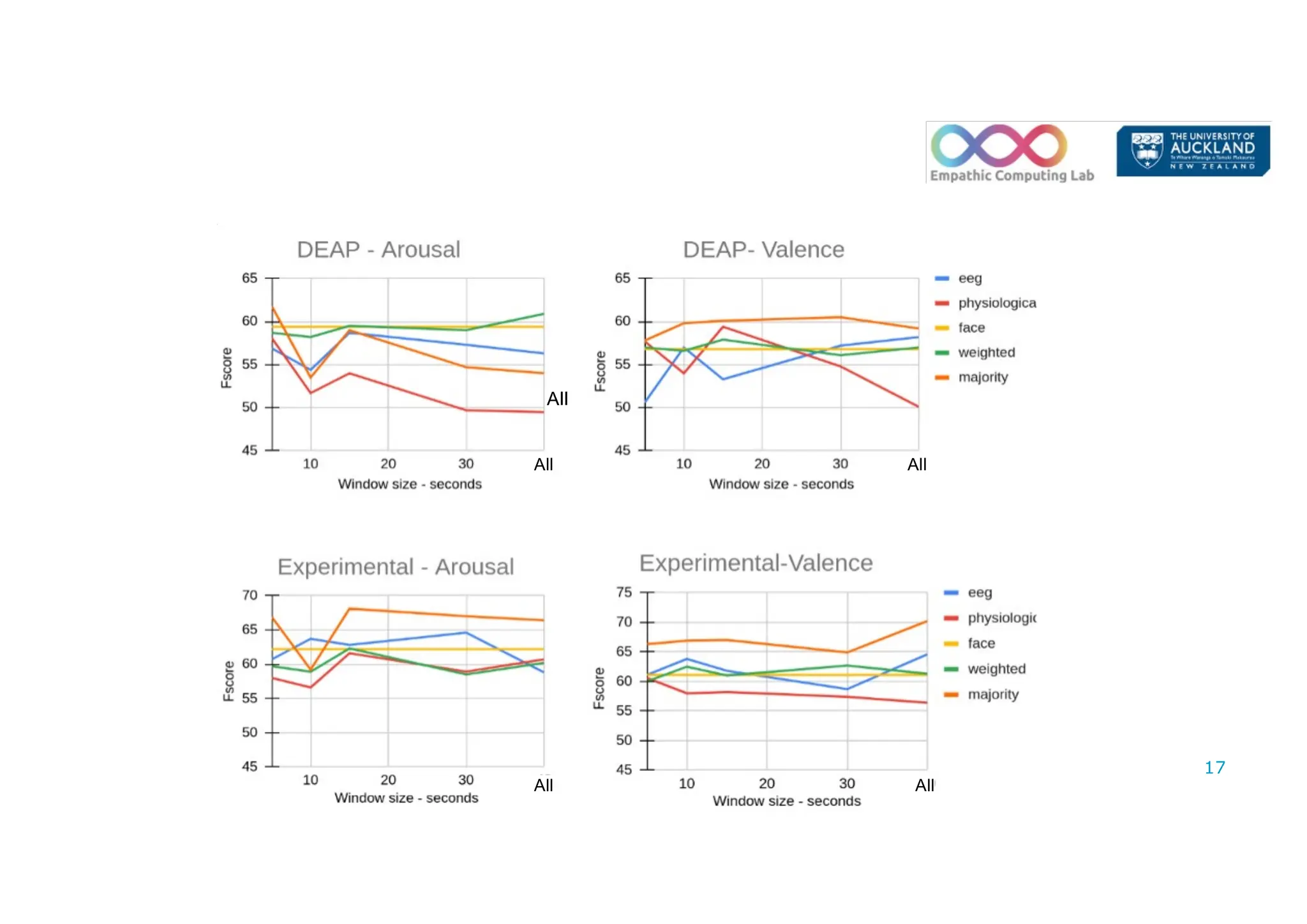 17
All
All
All
All
All
 