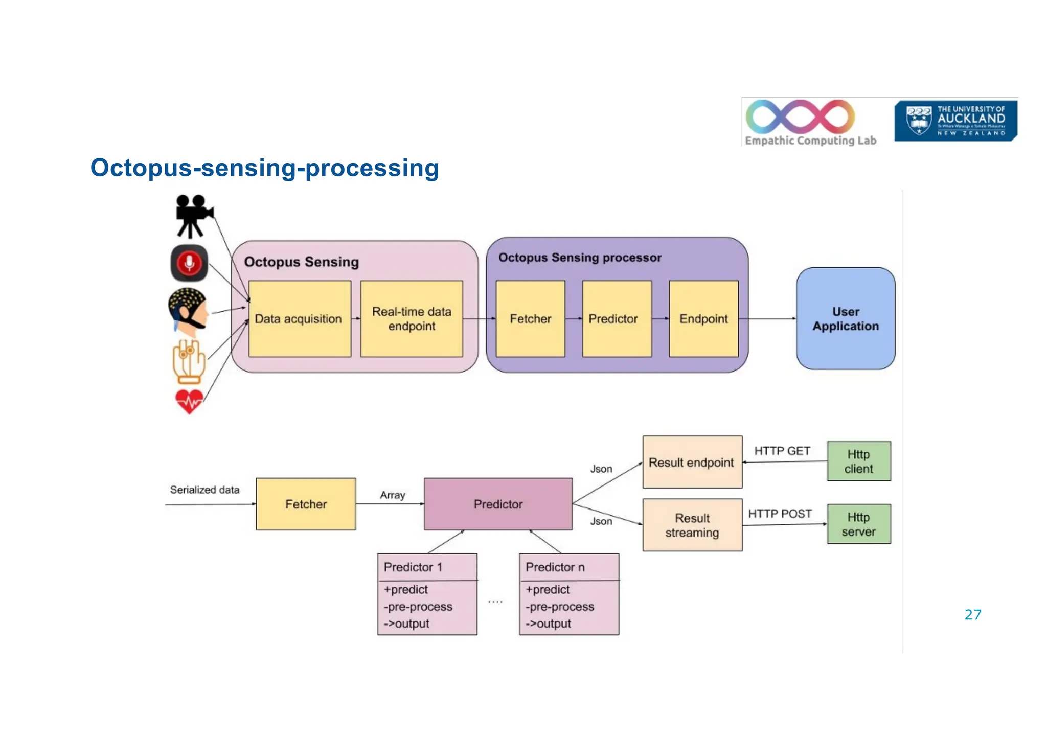 Octopus-sensing-processing
27
 