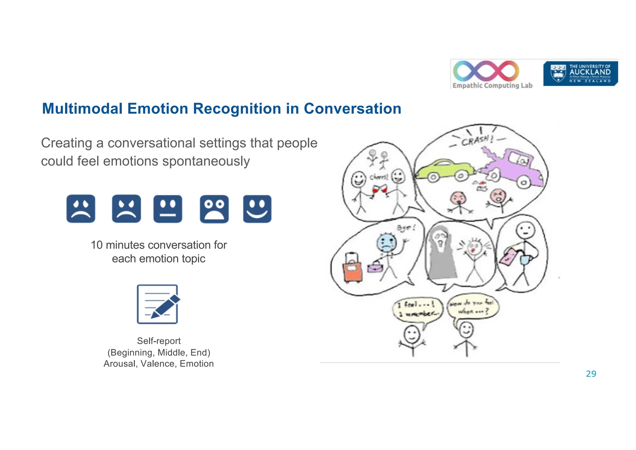 29
10 minutes conversation for
each emotion topic
Self-report
(Beginning, Middle, End)
Arousal, Valence, Emotion
Creating a conversational settings that people
could feel emotions spontaneously
Multimodal Emotion Recognition in Conversation
 