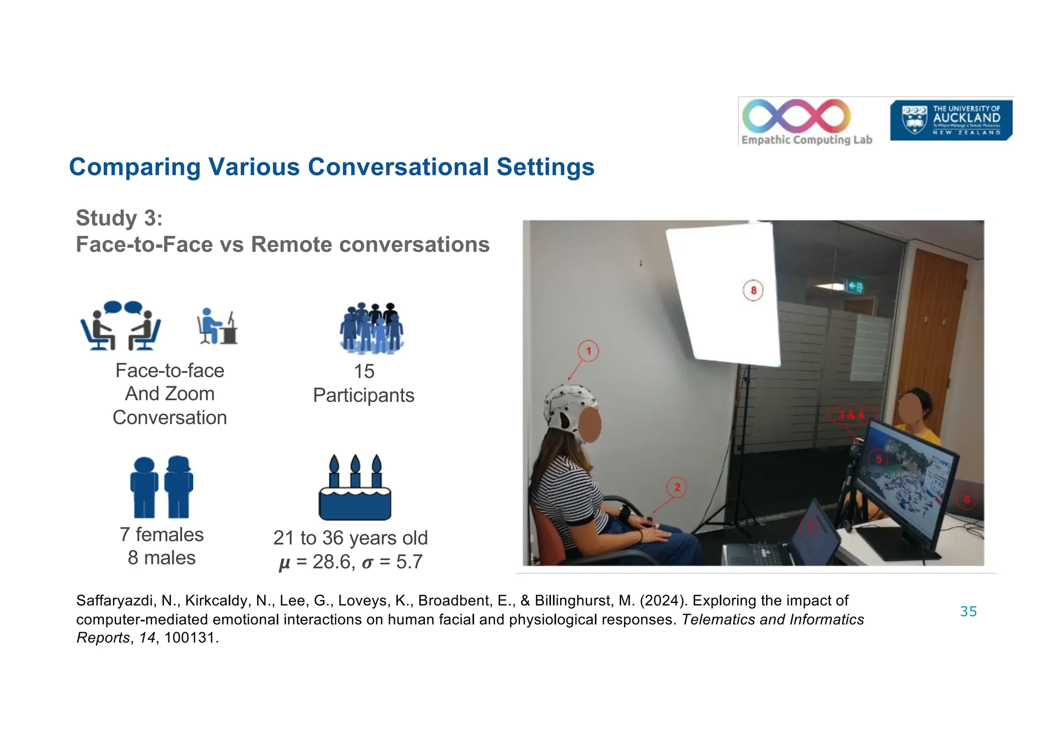 Comparing Various Conversational Settings
15
Participants
21 to 36 years old
𝞵 = 28.6, 𝝈 = 5.7
7 females
8 males
Face-to-face
And Zoom
Conversation
Study 3:
Face-to-Face vs Remote conversations
35
Saffaryazdi, N., Kirkcaldy, N., Lee, G., Loveys, K., Broadbent, E., & Billinghurst, M. (2024). Exploring the impact of
computer-mediated emotional interactions on human facial and physiological responses. Telematics and Informatics
Reports, 14, 100131.
 