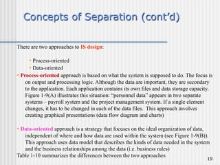19
Concepts of Separation (cont’d)
There are two approaches to IS design:
• Process-oriented
• Data-oriented
• Process-oriented approach is based on what the system is supposed to do. The focus is
on output and processing logic. Although the data are important, they are secondary
to the application. Each application contains its own files and data storage capacity.
Figure 1-9(A) illustrates this situation: “personnel data” appears in two separate
systems – payroll system and the project management system. If a single element
changes, it has to be changed in each of the data files. This approach involves
creating graphical presentations (data flow diagram and charts)
• Data-oriented approach is a strategy that focuses on the ideal organization of data,
independent of where and how data are used within the system (see Figure 1-9(B)).
This approach uses data model that describes the kinds of data needed in the system
and the business relationships among the data (i.e. business rules)
Table 1-10 summarizes the differences between the two approaches
 