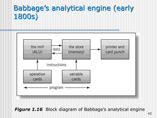 43
Babbage’s analytical engine (early
1800s)
Figure 1.16 Block diagram of Babbage’s analytical engine
 