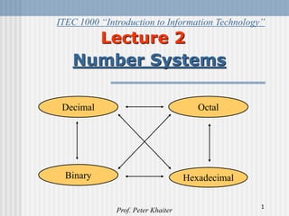 1
Lecture 2
Number Systems
ITEC 1000 “Introduction to Information Technology”
Prof. Peter Khaiter
Hexadecimal
Decimal Octal
Binary
 