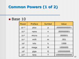 Introduction to Information Technology Lecture 2 | PPT