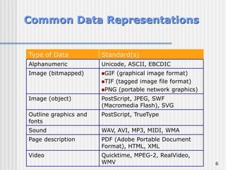 Introduction to Information Technology Lecture 3 | PPT
