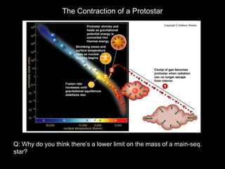 star formation lecture powerpoint presentation | PPT