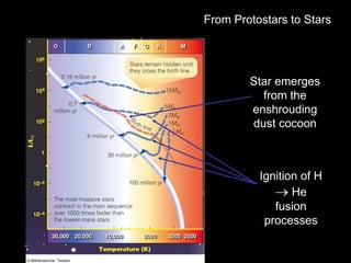 star formation lecture powerpoint presentation | PPT