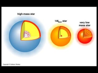 star formation lecture powerpoint presentation | PPT