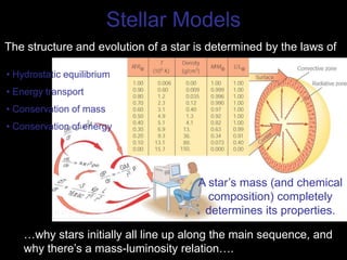 star formation lecture powerpoint presentation | PPT