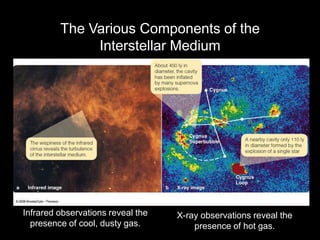 Pre Stellar Core star formation lecture powerpoint presentation | PPT