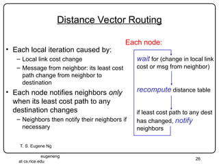 network layer routing protocols algorithms | PPT