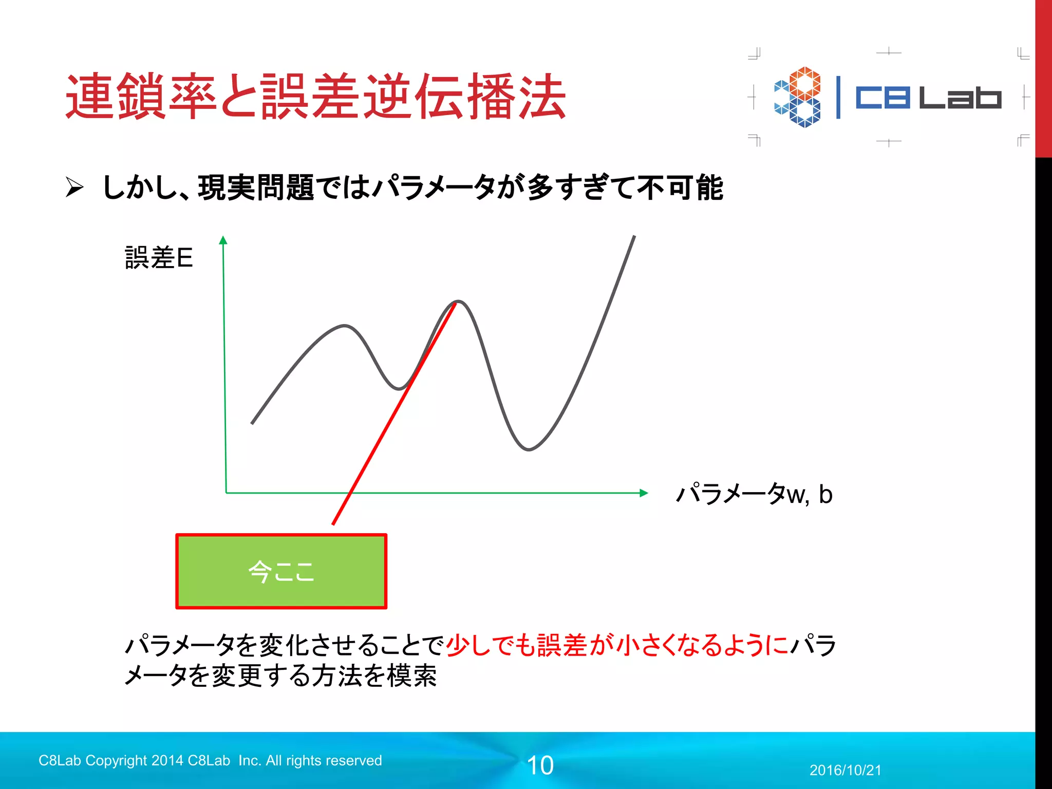 10
機械学習のモデル
 機械学習のモデルといっても様々なものがある
 決定木法
 線形回帰、ロジスティック回帰
 SVM
 ニューラルネットワーク
 K-means,階層型クラスタリング, MeanShift
 pLSI, NMF, LDA
 Lasso回帰、Ridge回帰、Elastic Net
 ベイジアンネットワーク
2017/9/19
C8Lab Copyright 2014 C8Lab Inc. All rights reserved
「教師あり、教師なし」「分類、回帰」「２値分類、多値分類」などやりたいことに
応じて適切な手法を選択することが大切。
今日はこれに特化します
 