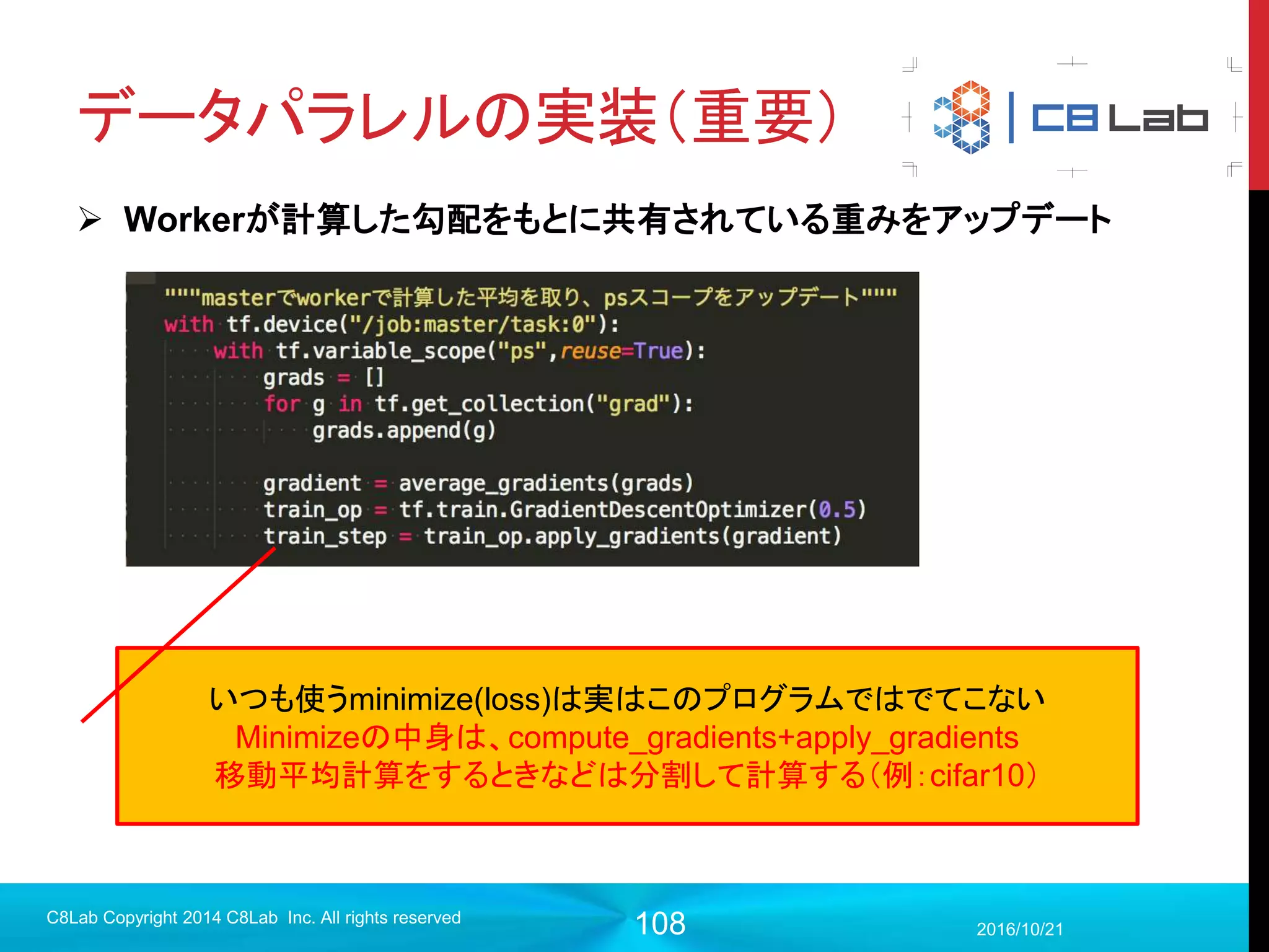 108
実行デモ
2017/9/19
C8Lab Copyright 2014 C8Lab Inc. All rights reserved
 