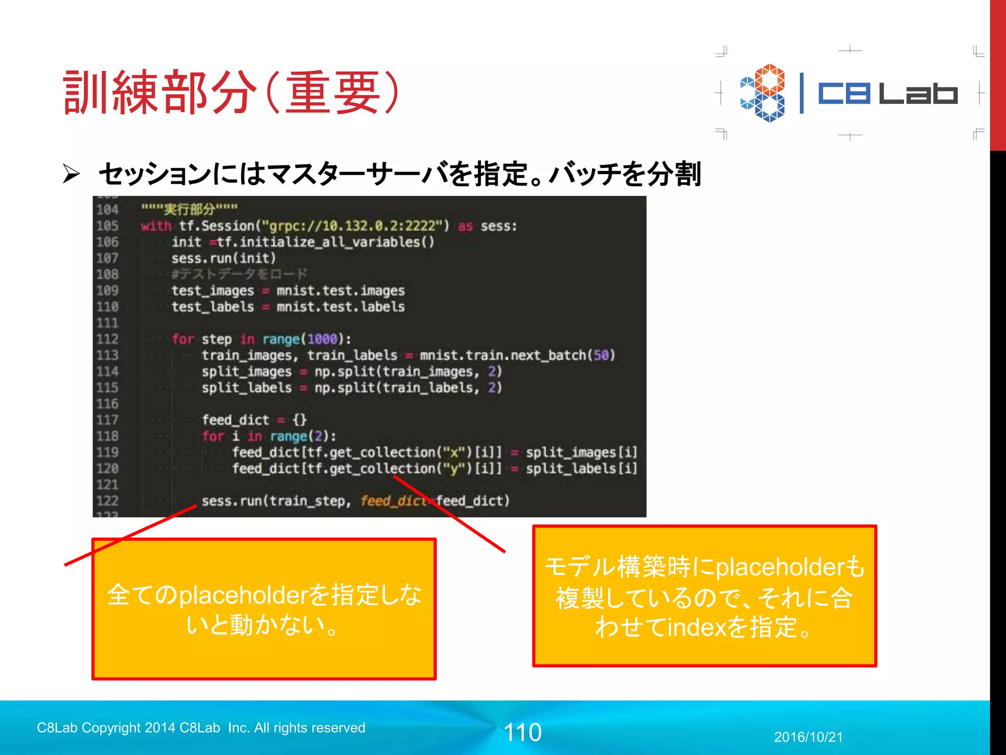 110
TensorBoardについて
2017/9/19
C8Lab Copyright 2014 C8Lab Inc. All rights reserved
 