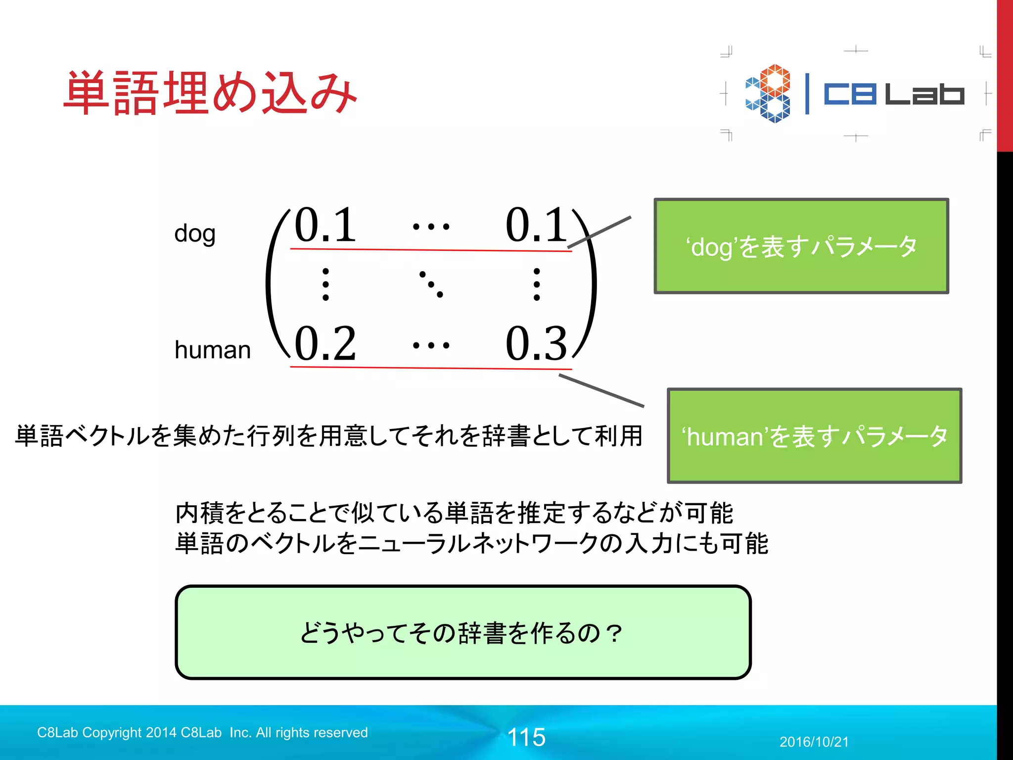 115
Events
 スカラ情報と時系列情報を可視
 誤差、学習率など
 Step、Relative(相対時間)、Wall(絶対時間)ごとに見ることができる。
 CSV、JSON形式でのダウンロードも可能
2017/9/19
C8Lab Copyright 2014 C8Lab Inc. All rights reserved
 
