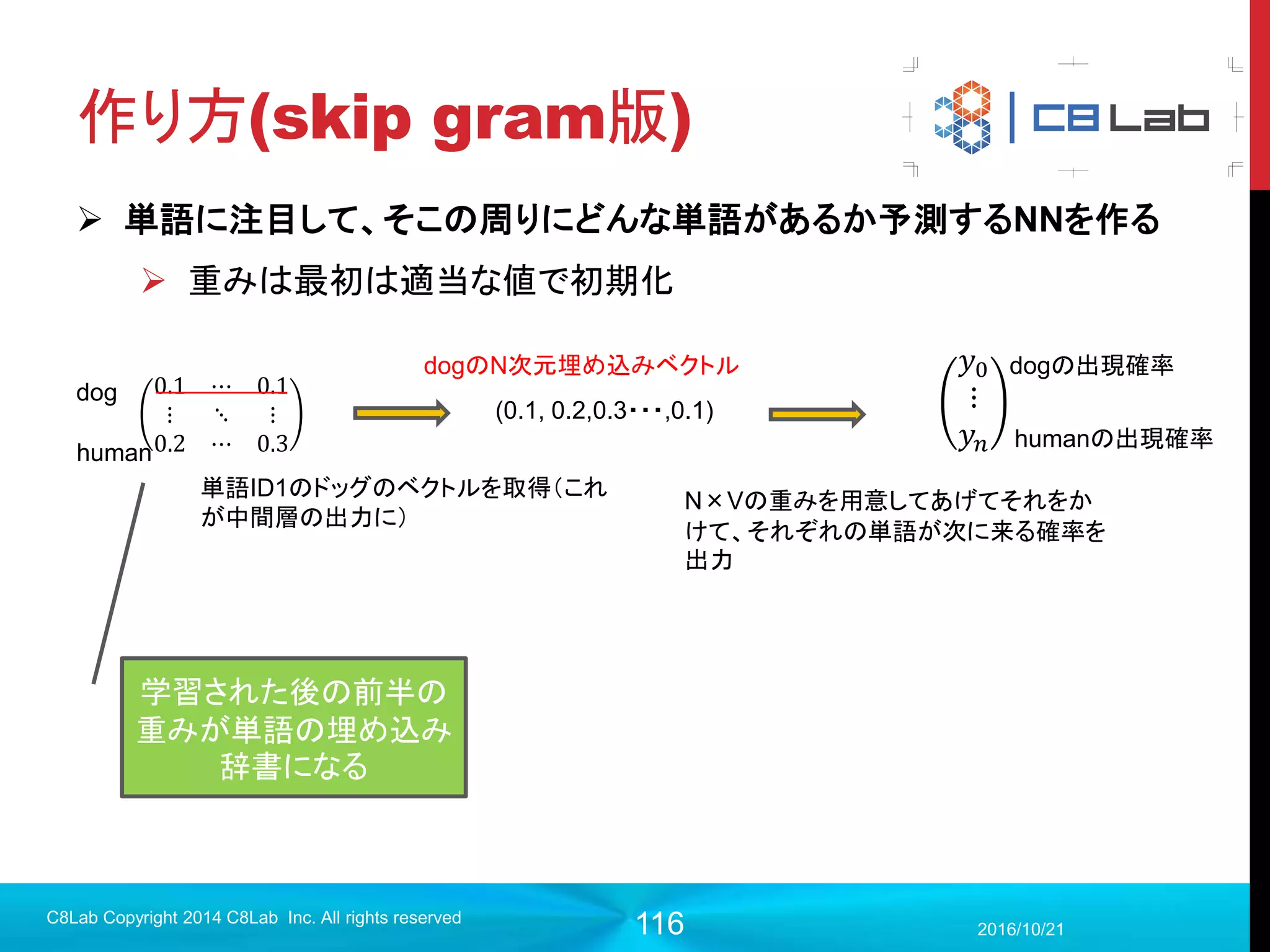 116
Images（画像データ出力）
 注意点
 画像でなければモデル構築時にエラー
 （batch_size, width, height, channel）の４階テンソル
 チャンネル数は1, 3, 4に対応
 活用例
 DataAugumentation時の画像確認
 いちいち画像出力をしてlocalに落としてきてみる手間の削減
 重みの可視化（グレースケール扱い）
 畳み込み層のカーネルの可視化
2017/9/19
C8Lab Copyright 2014 C8Lab Inc. All rights reserved
 