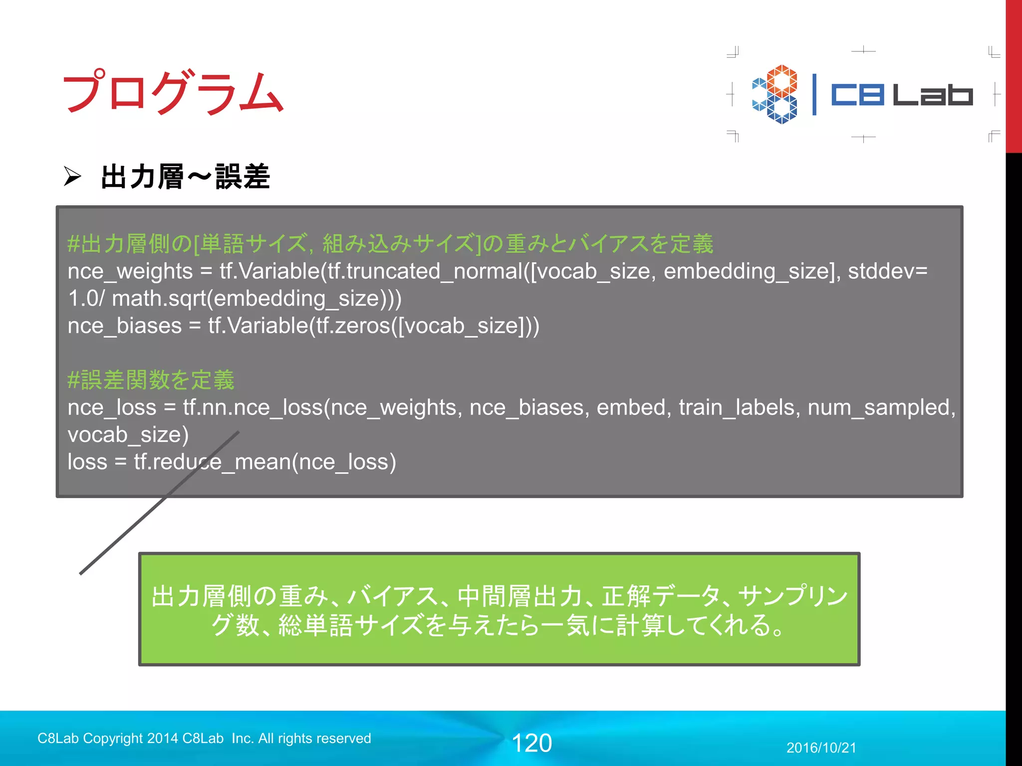 120
Graphs(モデル可視化)
 計算量やメモリ使用量、どのデバイスによる実行かも可視化可能
2017/9/19
C8Lab Copyright 2014 C8Lab Inc. All rights reserved
 