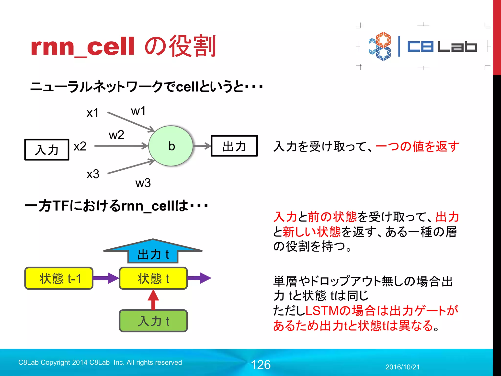126
name_spaceの活用
 そのまま書くと、オペレーションが多すぎてGraphsが訳のわからないこ
とになるので、処理単位でname_spaceを切ってあげる
 オペレーションにも変数にもnameを振るとあとあと楽
 h_1はこの場合「inference/hidden/feature:0」という名前で保存され
る
2017/9/19
Singularity Copyright 2016 Singularity Inc. All rights
reserved
#推論
with tf.name_scope('inference'):
with tf.name_scope('hidden'):
w_1 = tf.Variable(tf.truncated_normal([784, 64], stddev=0.1),
name='w')
b_1 = tf.Variable(tf.zeros([64]), name='b')
h_1 = tf.nn.relu(tf.matmul(x, w_1) + b_1, name='feature')
 