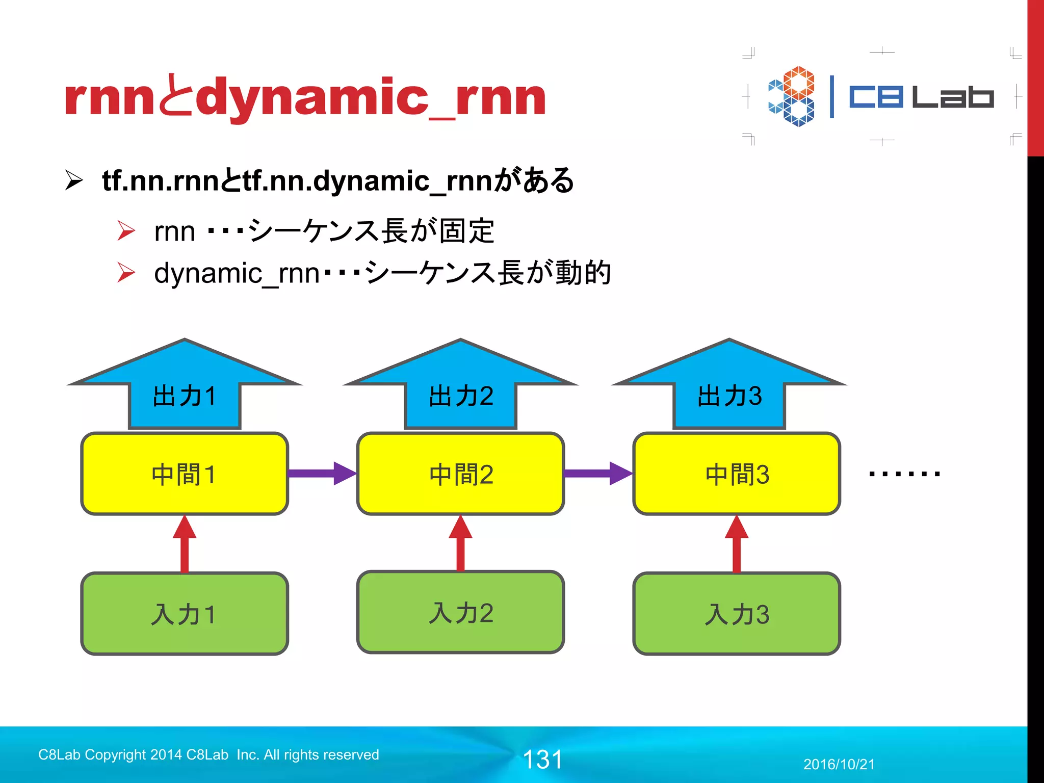 131
TensorBoardデモ
2017/9/19
C8Lab Copyright 2014 C8Lab Inc. All rights reserved
 